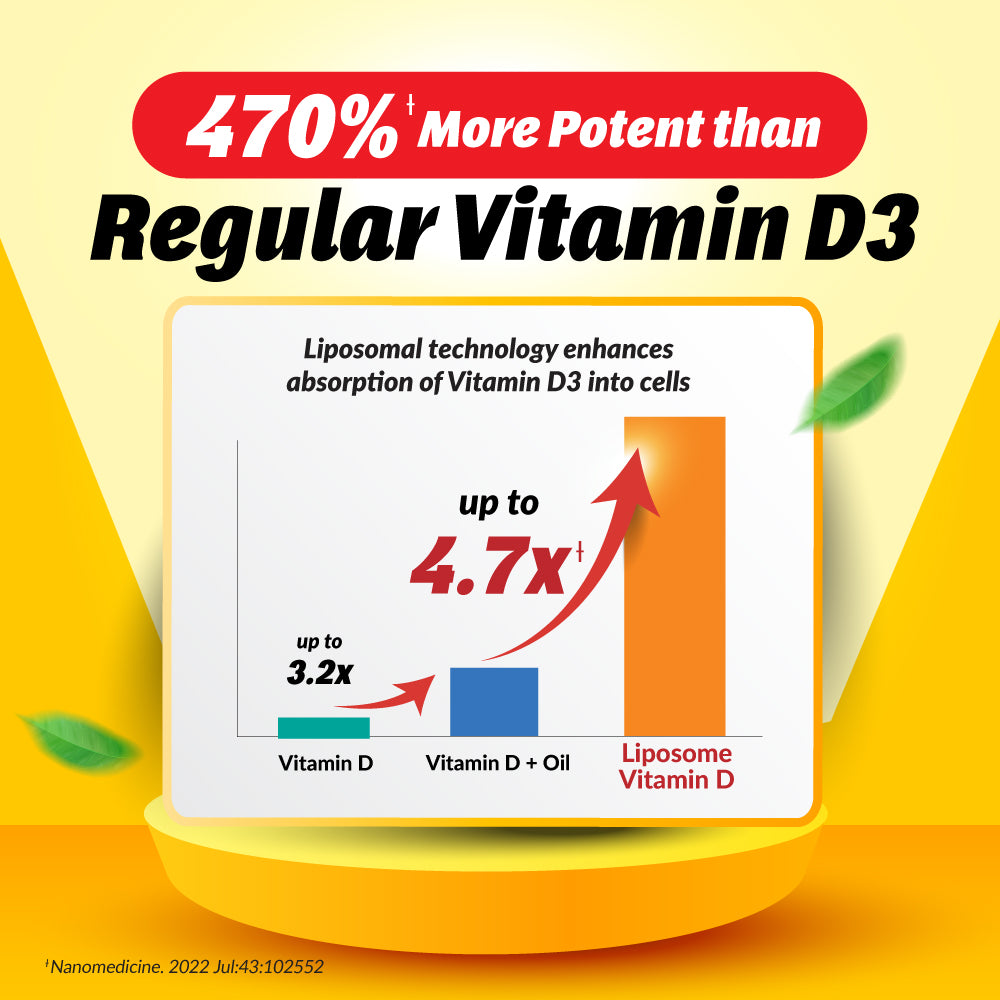 LABO Liposomal Vitamin D3, High Potency Vegan-Sourced for Optimal Absorption, Sustained Release, 470% Bioavailable, Boost Immunity, Bone & Brain Health, 240 Days Supply, Non-GMO, Gluten Free - Lifestream Group US