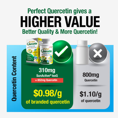 LABO Nutrition Perfect Quercetin for Immune Lung Respiratory Sinus Congestion Allergy - Lifestream Group US