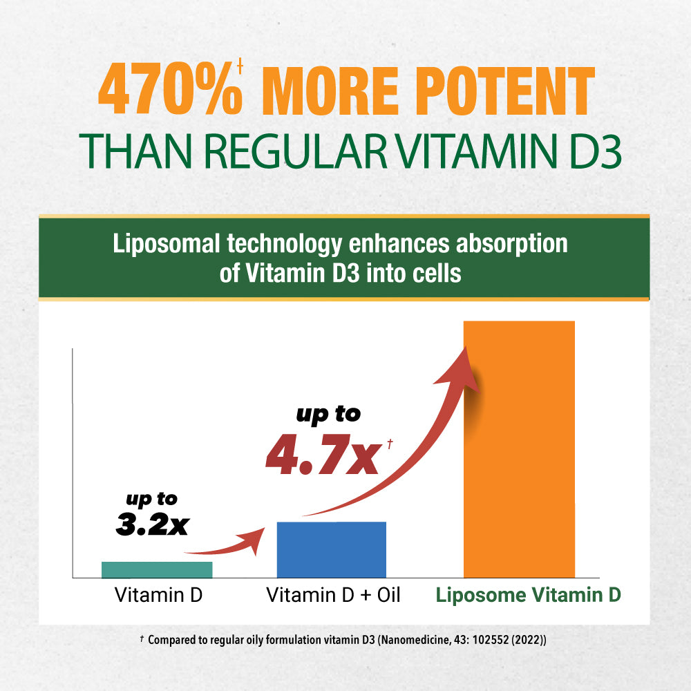 LABO Nutrition Liposomal Vitamin D3, High Potency Vegan-Sourced for Optimal Absorption, Sustained Release, 470% Bioavailable, Boost Immunity, Bone &amp; Brain Health, 240 Days Supply, Non-GMO, Gluten Free - Lifestream Group US