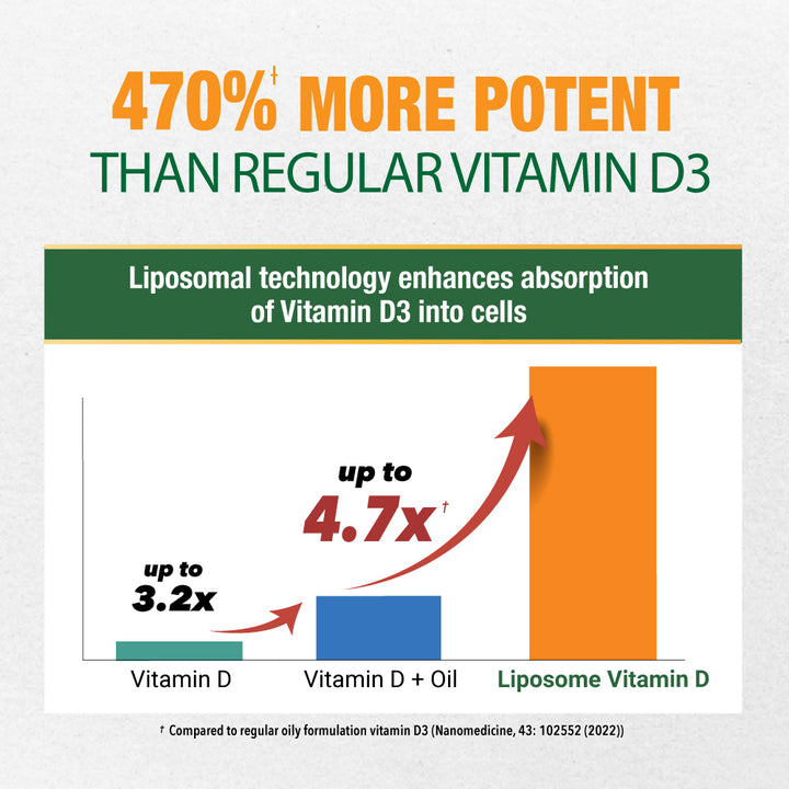 LABO Nutrition Liposomal Vitamin D3, High Potency Vegan-Sourced for Optimal Absorption, Sustained Release, 470% Bioavailable, Boost Immunity, Bone &amp; Brain Health, 240 Days Supply, Non-GMO, Gluten Free - Lifestream Group US