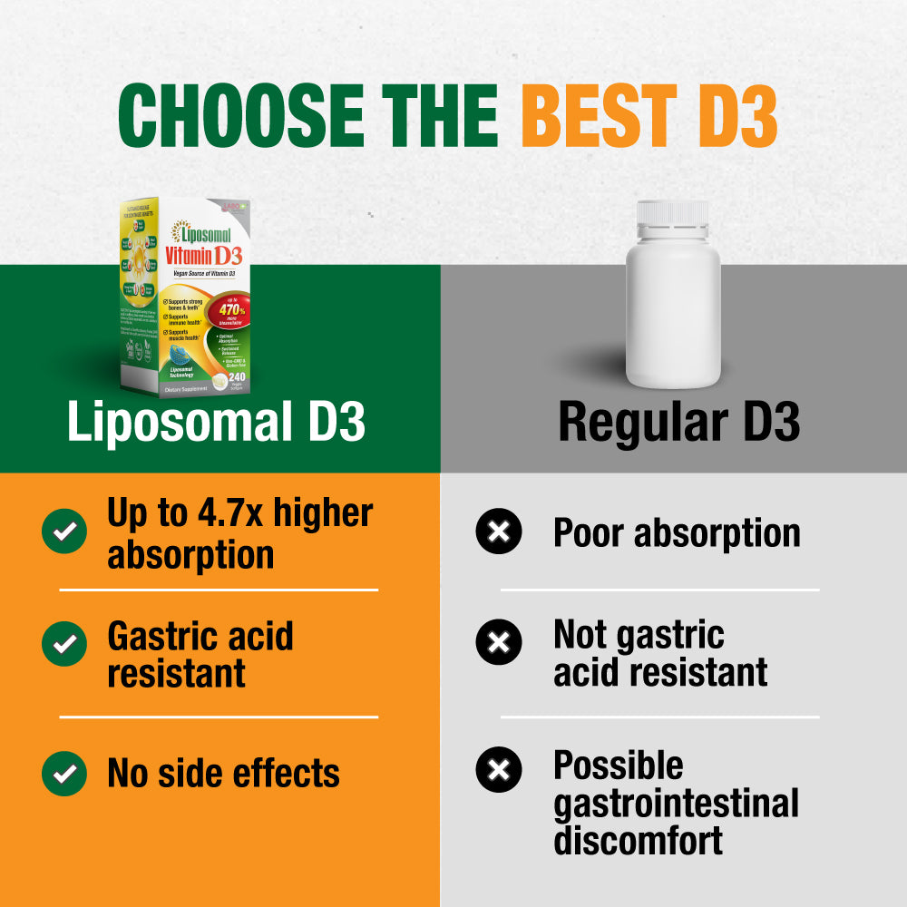 LABO Nutrition Liposomal Vitamin D3, High Potency Vegan-Sourced for Optimal Absorption, Sustained Release, 470% Bioavailable, Boost Immunity, Bone &amp; Brain Health, 240 Days Supply, Non-GMO, Gluten Free - Lifestream Group US