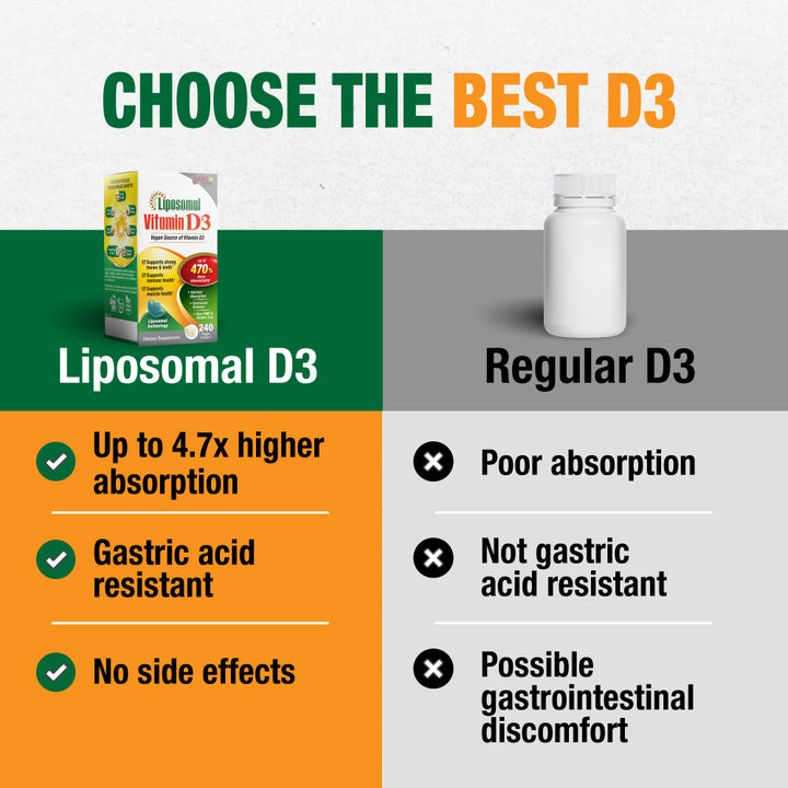 LABO Nutrition Liposomal Vitamin D3, High Potency Vegan-Sourced for Optimal Absorption, Sustained Release, 470% Bioavailable, Boost Immunity, Bone &amp; Brain Health, 240 Days Supply, Non-GMO, Gluten Free - Lifestream Group US