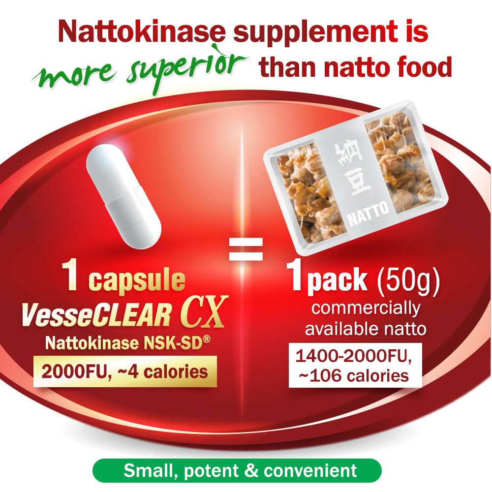 LABO Nutrition VesseCLEAR 确保通CX Nattokinase-Dissolve Clot for Blood Pressure Cholesterol - Lifestream Group US