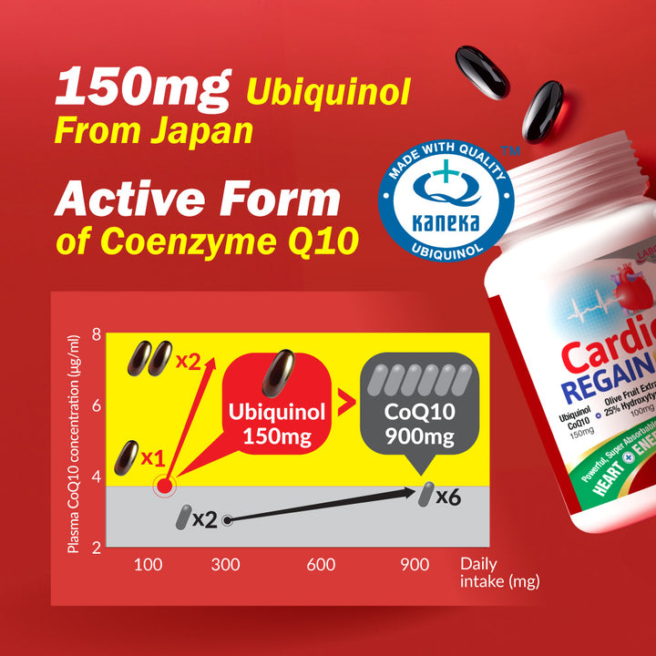 LABO CardioREGAIN EX Ubiquinol CoQ10-Heart Health Energy &amp; Healthy Blood Pressure - Lifestream Group US