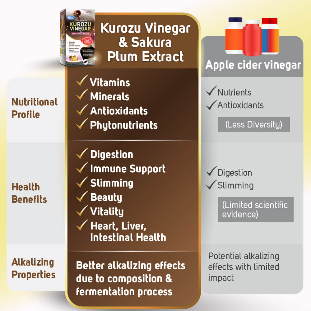 LABO Kurozu Vinegar for Digestion Detox Bloating Constipation Cleansing Slimming Weight Energy &amp; Wellness Health - Lifestream Group US