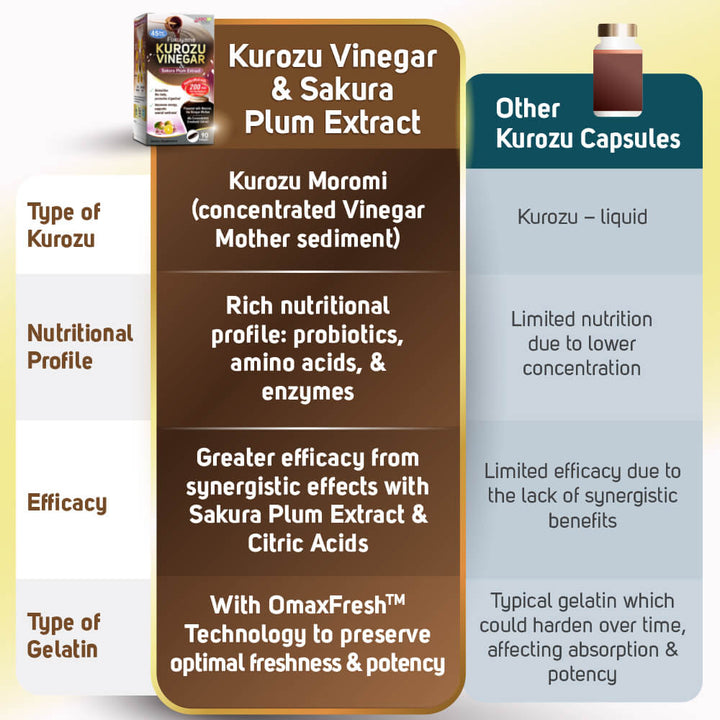 LABO Kurozu Vinegar for Digestion Detox Bloating Constipation Cleansing Slimming Weight Energy &amp; Wellness Health - Lifestream Group US