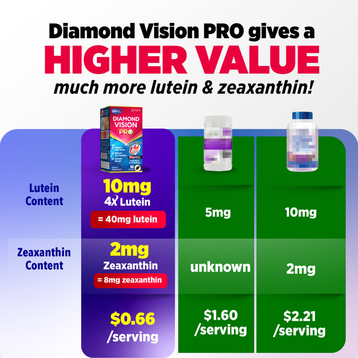 AFC Japan Diamond Vision PRO 4X - Vision Formula with Lutein 4X &amp; Zeaxanthin for Strain, Fatigue, Blurry &amp; Poor Vision, Dryness, Vision Health, 60 Count - Lifestream Group US
