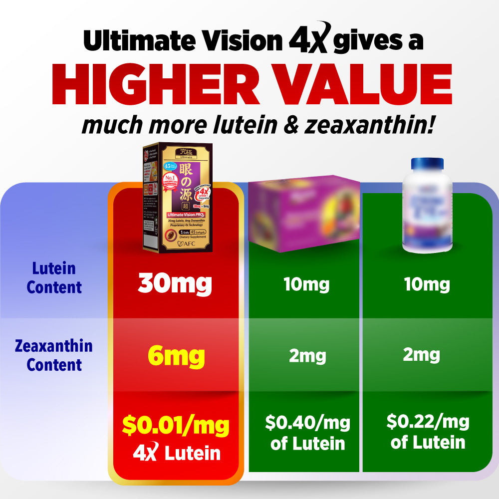 AFC Ultimate Vision PRO 4X Free Form Lutein 4X Eye Supplement Floater Glaucoma Strain (INTENSIVE) - Lifestream Group US
