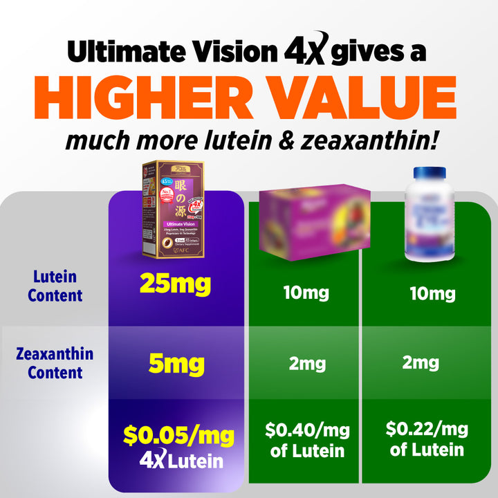 AFC Japan Ultimate Vision - Eye Formula with Lutein 4X, Zeaxanthin, Bilberry Extract and Vitamins for Age-Related Eye Problem, Blurry &amp; Poor Vision, Dry Eye, Macular Health, 45 Counts - Lifestream Group US