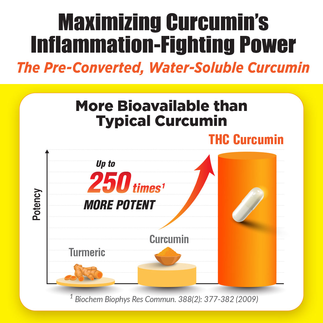LABO Nutrition FlexC MAX EX 节适灵EX - Turmeric Curcumin Extract - Joint Body Muscle Pain Relief - Lifestream Group US