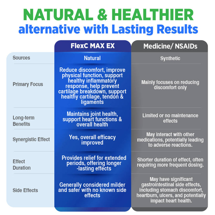 LABO Nutrition FlexC MAX EX 节适灵EX - Turmeric Curcumin Extract - Joint Body Muscle Pain Relief - Lifestream Group US