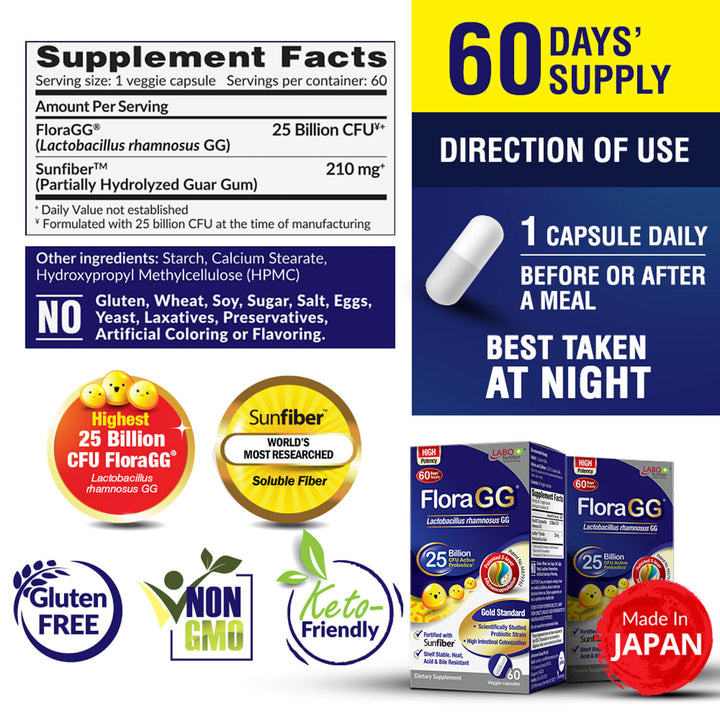 LABO FloraGG 250亿益生菌 膳食纤维 改善免疫力/消化 清肠瘦身祛痘 25 Billion CFU Probiotics with Sunfiber for Immune Digestion Skin &amp; Bowel