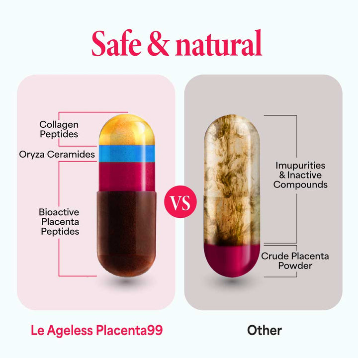 LABO Nutrition Le Ageless Placenta 99 with Ceramides – Placenta Supplement with Collagen Peptides &amp; Oryza Ceramides for Skin Regeneration, Hydration, Anti-Aging, Wrinkle Support &amp; Immune Health, 60 Capsules - Lifestream Group US