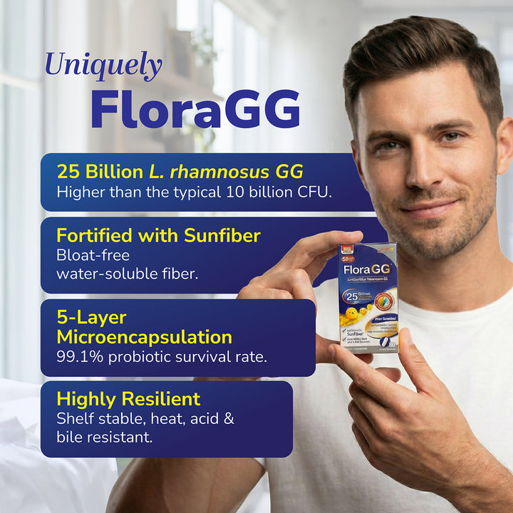 LABO Nutrition FloraGG Probiotic &amp; Prebiotic Supplement – Lactobacillus rhamnosus GG 25 Billion CFU with Sunfiber, 60 Capsules - Lifestream Group US