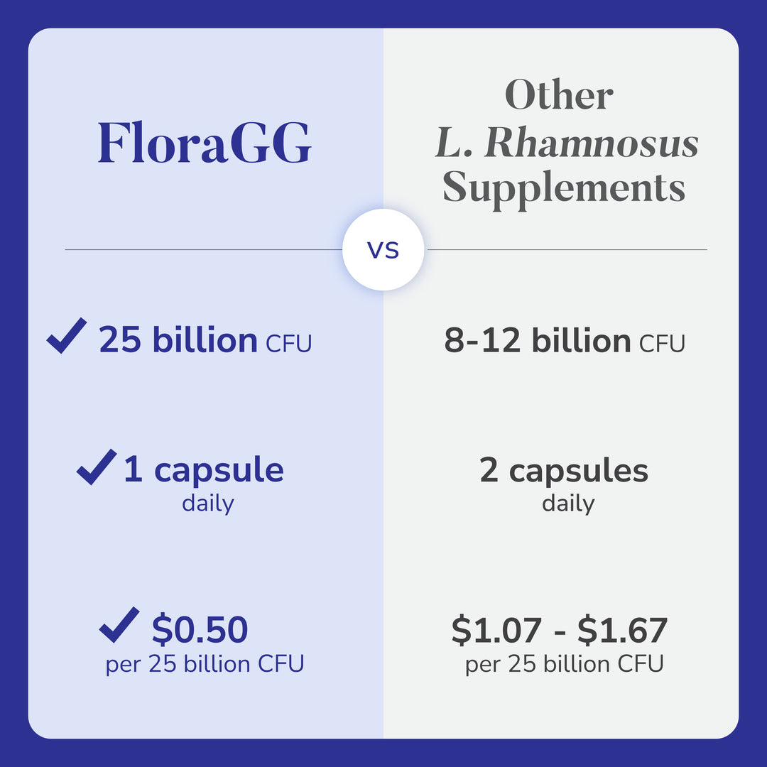 LABO Nutrition FloraGG Lactobacillus Rhamnosus LGG 25 Billion CFU 5-Layer Microencapsulated Active Probiotic &amp; Sunfiber Prebiotic Fiber Supplement | Digestion &amp; Immune Health Support | 60 Capsules - Lifestream Group US