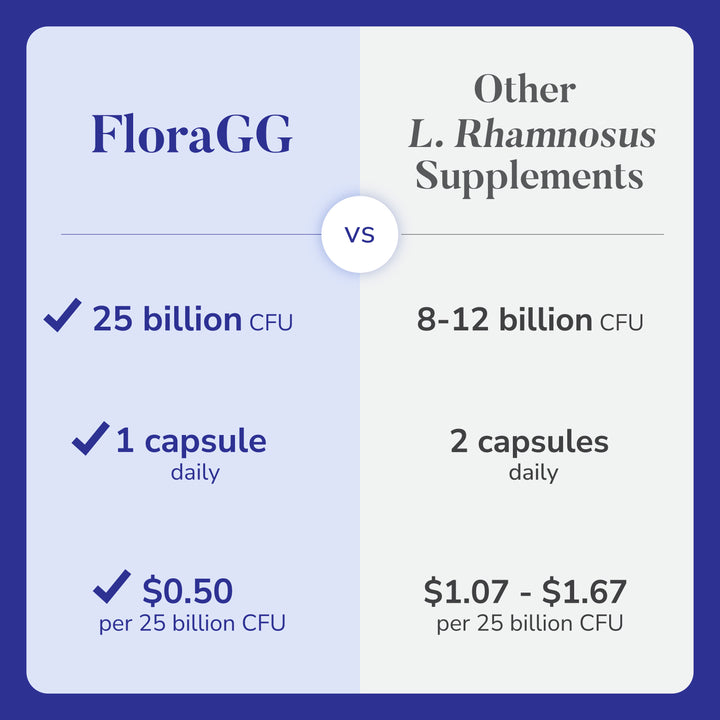 LABO Nutrition FloraGG Lactobacillus Rhamnosus LGG 25 Billion CFU 5-Layer Microencapsulated Active Probiotic &amp; Sunfiber Prebiotic Fiber Supplement | Digestion &amp; Immune Health Support | 60 Capsules - Lifestream Group US