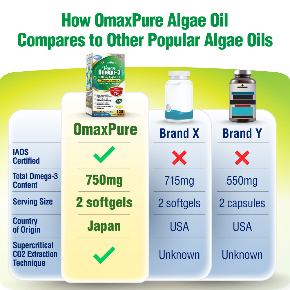 LABO Nutrition OmaxPure Vegan Omega 3 DHA EPA - Algae Fish Oil Alternative for Heart Brain Eye Joint Health 120 softgels - Lifestream Group US