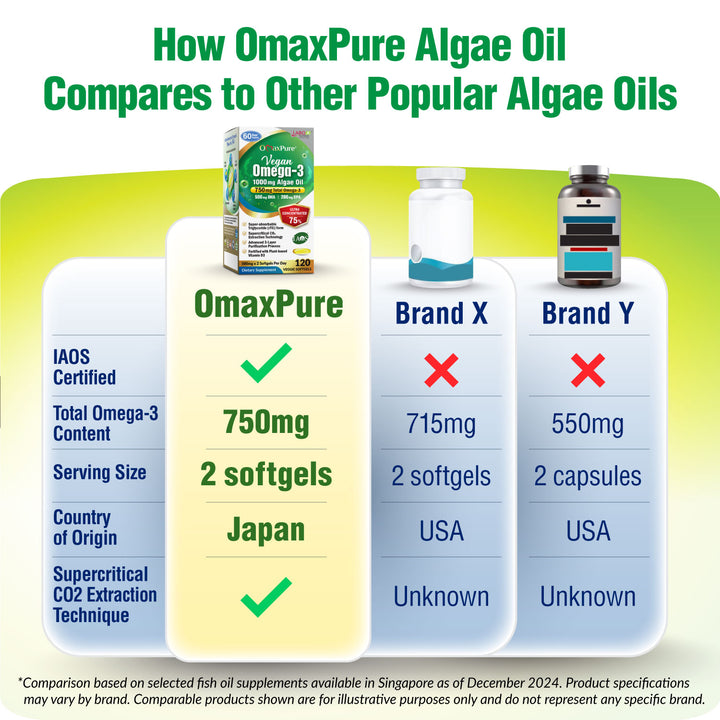 LABO Nutrition OmaxPure Vegan Omega 3 DHA EPA - Algae Fish Oil Alternative for Heart Brain Eye Joint Health 120 softgels - Lifestream Group US