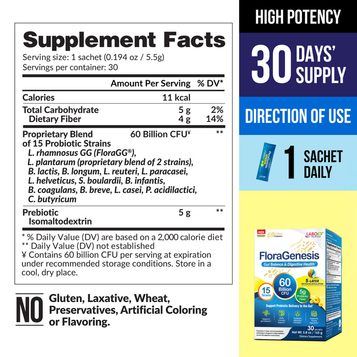 LABO Nutrition FloraGenesis 50 Billion CFU Live Probiotics for Gut Bloating Immune Slimming