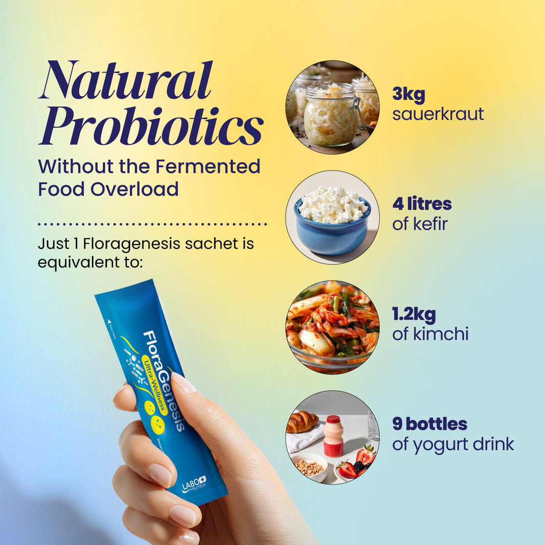 LABO Nutrition FloraGenesis 50 Billion CFU Live Probiotics for Gut Bloating Immune Slimming