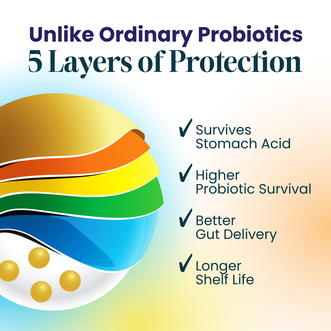 LABO Nutrition FloraGenesis 50 Billion CFU Live Probiotics for Gut Bloating Immune Slimming