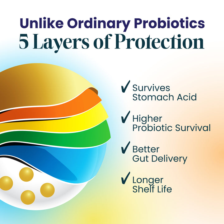 LABO Nutrition FloraGenesis 50 Billion CFU Live Probiotics for Gut Bloating Immune Slimming