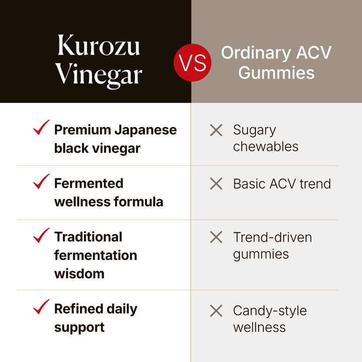 LABO Kurozu Vinegar for Digestion Detox Bloating Constipation Cleansing Slimming Weight Energy &amp; Wellness Health - Lifestream Group US