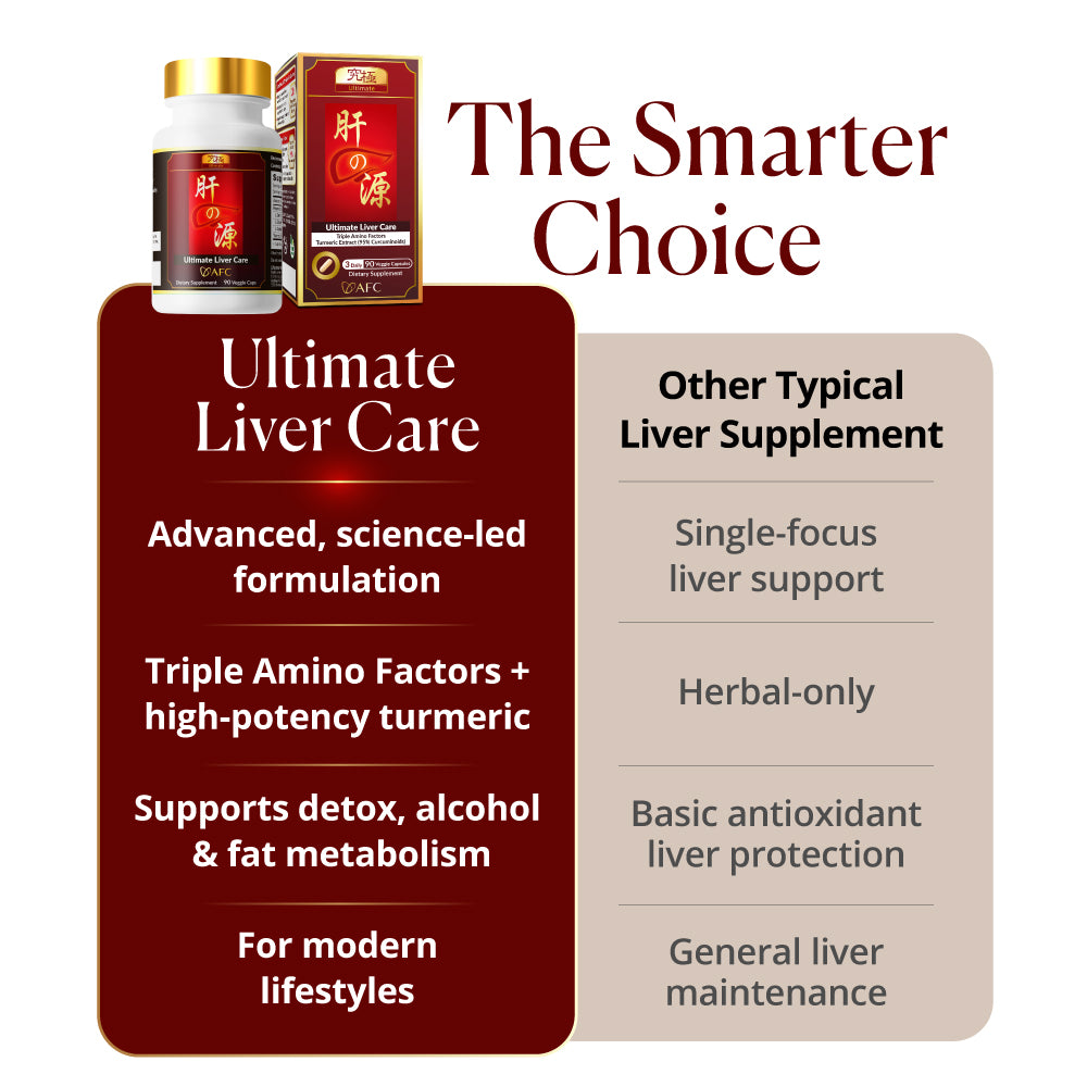 AFC Ultimate Liver Care  究极护肝素 养肝 排毒 护肝 补肝 解酒 姜黄素 Natural Liver Detox for Fatty Liver &amp; Hangover - Turmeric Curcuminoid