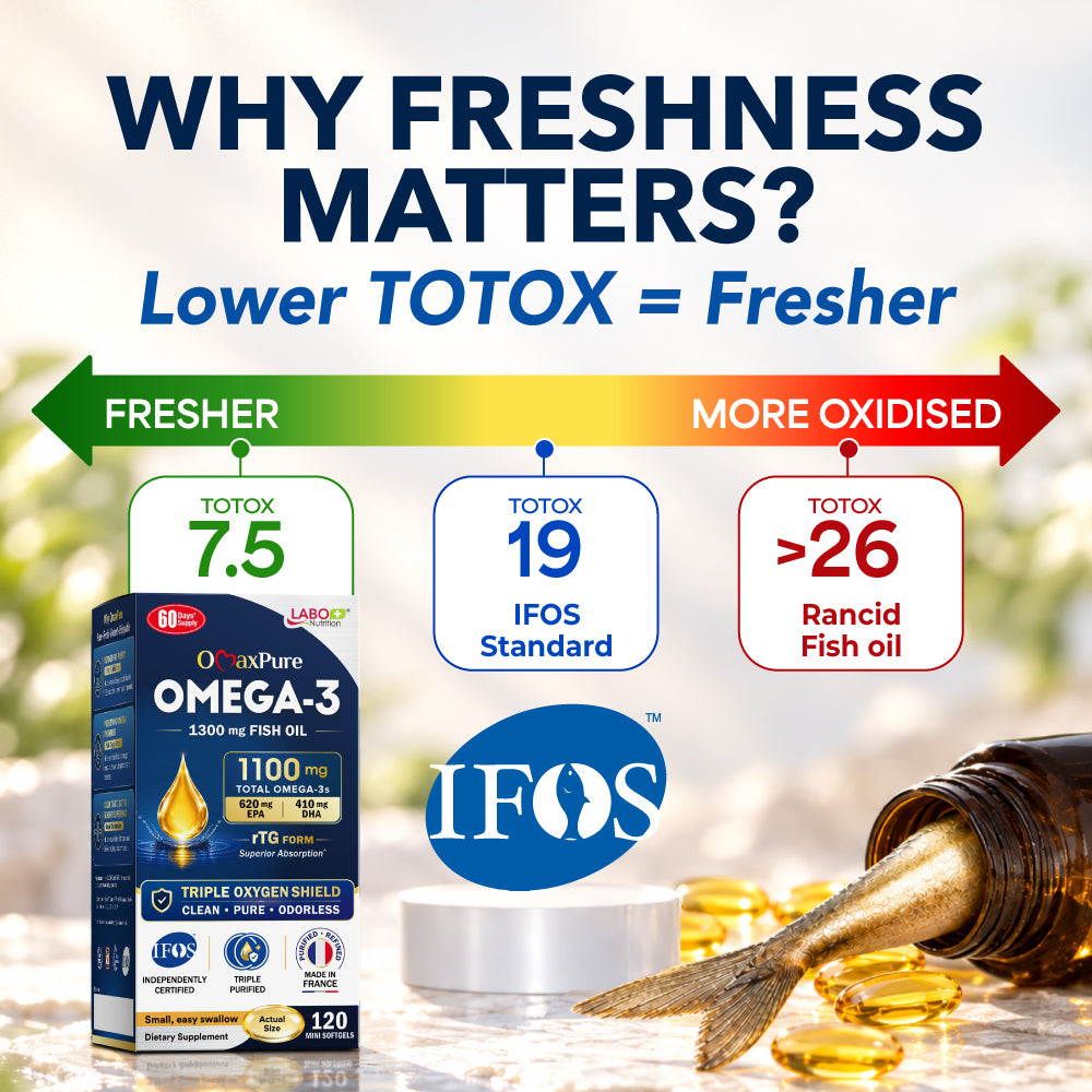 LABO Nutrition OmaxPure Omega 3 Fish Oil, Highest 90% EPA DHA Odorless IFOS Certified for Heart Joint Brain Immune Health