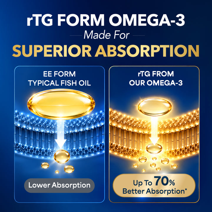 LABO Nutrition OmaxPure Omega 3 Fish Oil, Highest 90% EPA DHA Odorless IFOS Certified for Heart Joint Brain Immune Health