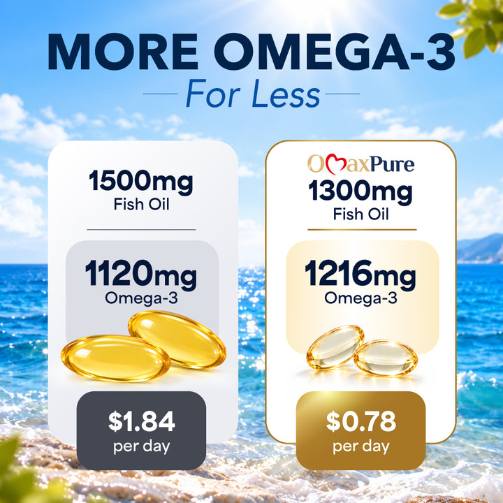 LABO Nutrition OmaxPure Omega 3 Fish Oil, Highest 90% EPA DHA Odorless IFOS Certified for Heart Joint Brain Immune Health