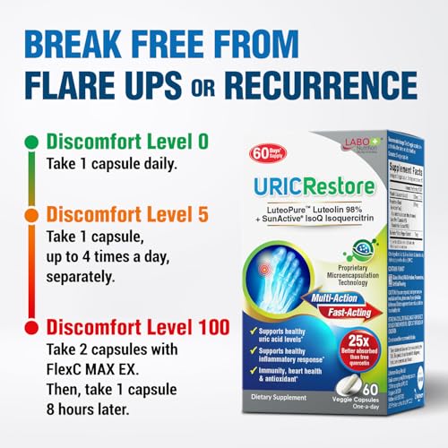 LABO Nutrition URICRestore - Uric Acid Cleanse & Support, Joint Discomfort Relief, Kidney Support, Powerful Antioxidant, Research-Backed Formula, Immediate Relief, 1 Capsule Daily, 2 Months Supply