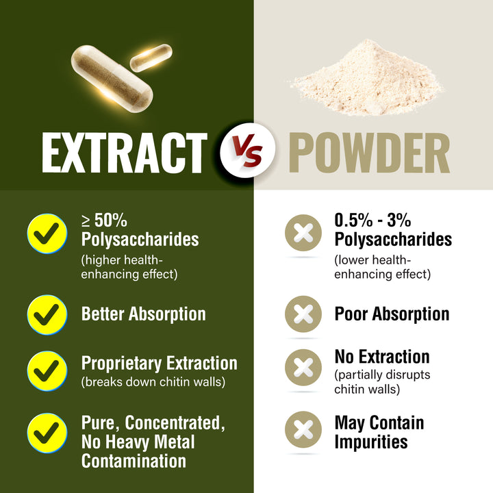 LABO Bioactive Organic Agaricus Blazei Murill+7 Mushroom Extracts-Immunity &amp; Blood Glucose - Lifestream Group US
