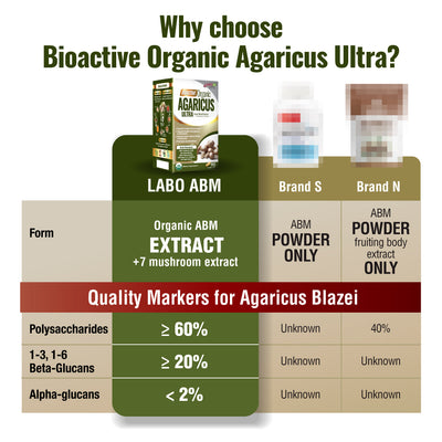 LABO Bioactive Organic Agaricus Blazei Murill+7 Mushroom Extracts-Immunity & Blood Glucose - Lifestream Group US