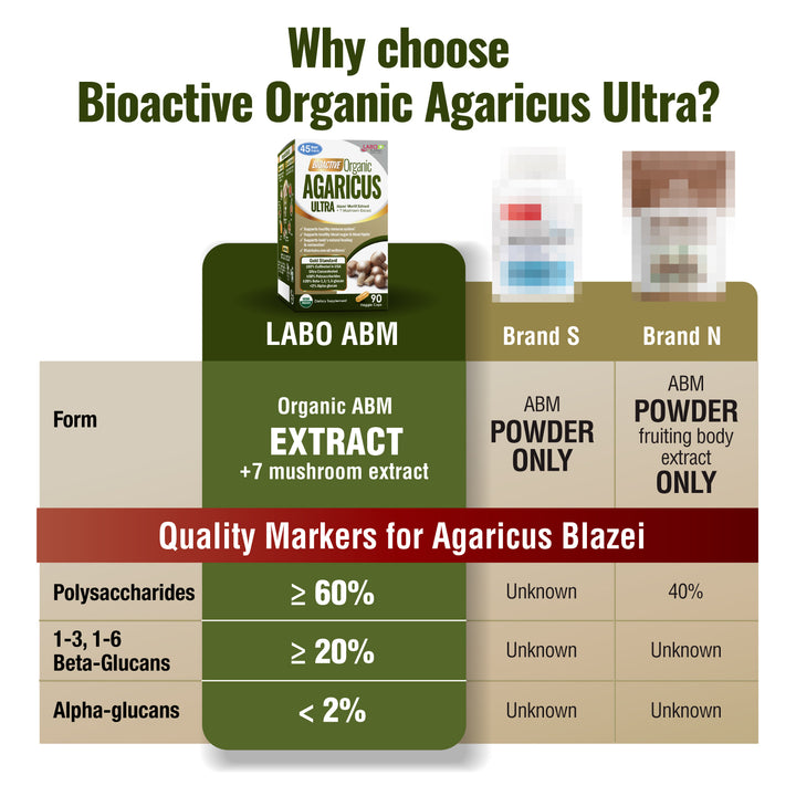 LABO Bioactive Organic Agaricus Blazei Murill+7 Mushroom Extracts-Immunity &amp; Blood Glucose - Lifestream Group US