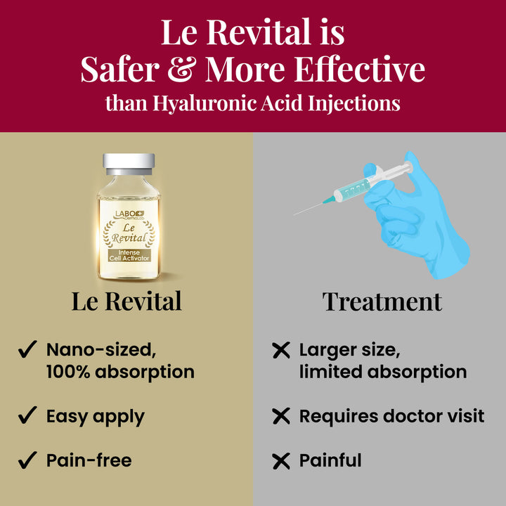 Le Revital 98% Concentrated Nano Placenta Extract, Umbilical Extract &amp; Sodium Hyaluronate Anti-Aging Serum –Reduce Wrinkles, Dark Spot + Hydration - Lifestream Group US