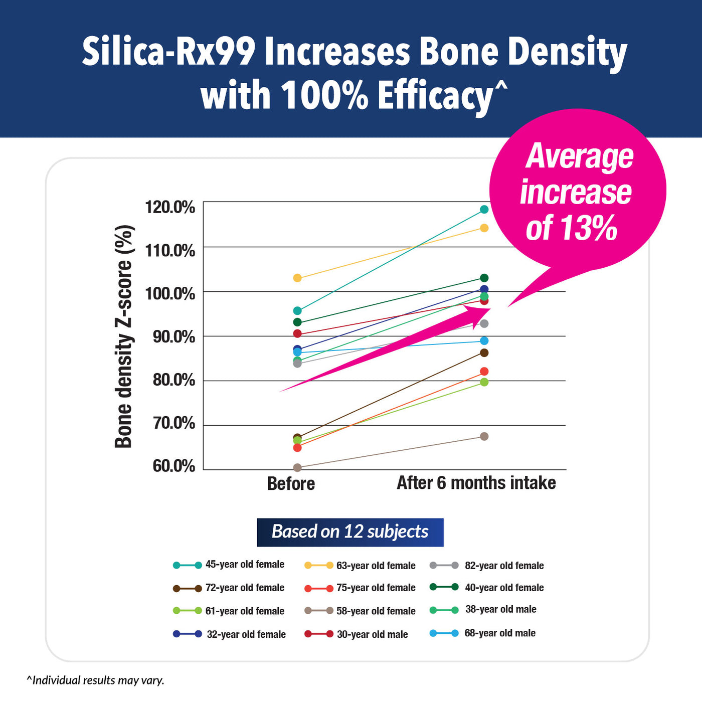 LABO Nutrition Bioactive Silica – For Hair, Skin, Nails, Collagen Formation, Joint & Bone Strength – Support Bone Health & Collagen Booster– 99% Purity Rice-Derived Silica Supplement, 30 Vegan Softgel - Lifestream Group US