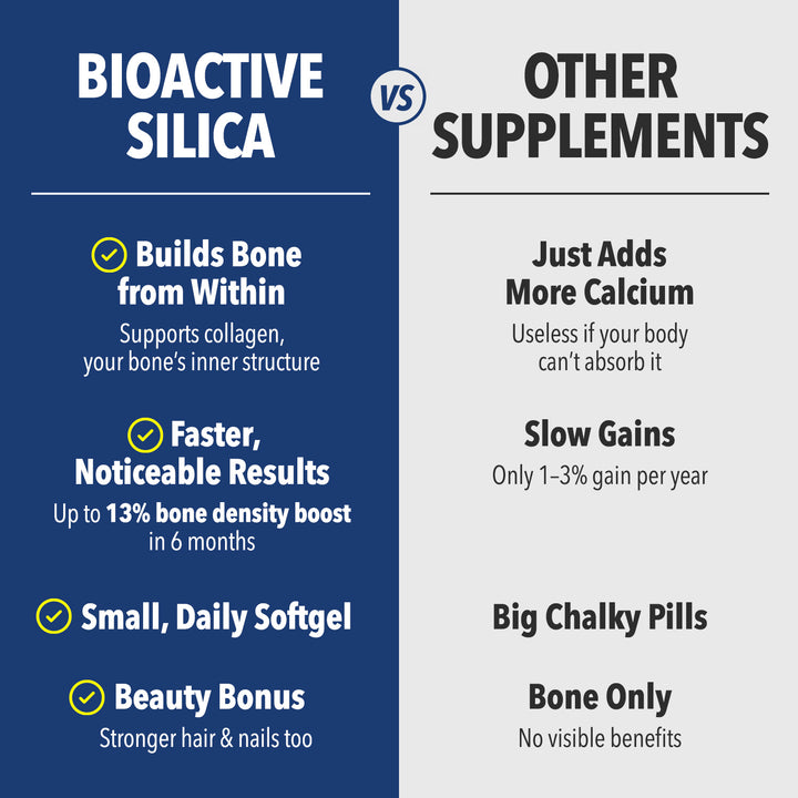 LABO Nutrition Bioactive Silica | Vegan Support for Strong Joint, Bones &amp; Healthy Collagen Production, Glowing Skin, Strong Hair &amp; Nails | 99% Purity Rice-Derived Silica Supplement, 30 Vegan Softgel - Lifestream Group US