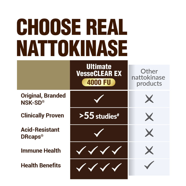 LABO Nutrition Ultimate VesseCLEAR EX Nattokinase NSK-SD 4000FU &amp; Elastin F, Vessel Circulation &amp; Brain Health Support, Japanese Supplement Shelf Stable Acid Resistant DRCaps Delayed Release Capsules - Lifestream Group US