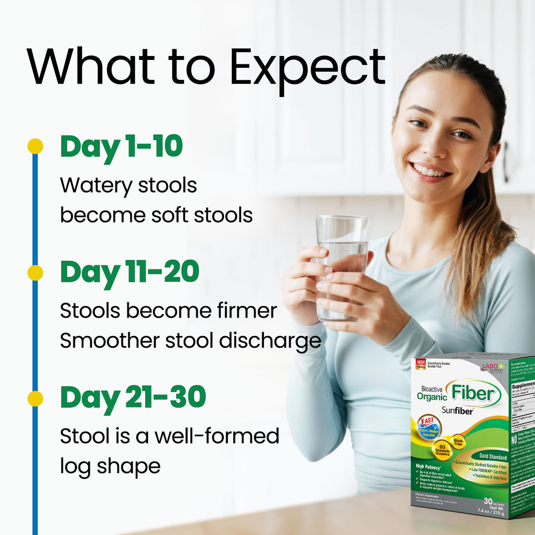 LABO Nutrition Bioactive Organic Fiber – Sunfiber PHGG Soluble Prebiotic Fiber for Digestive Regularity &amp; Gut Health – Partially Hydrolyzed Guar Gum, Low FODMAP, Unflavored, Vegan, Non-GMO, 30 Sachets - Lifestream Group US