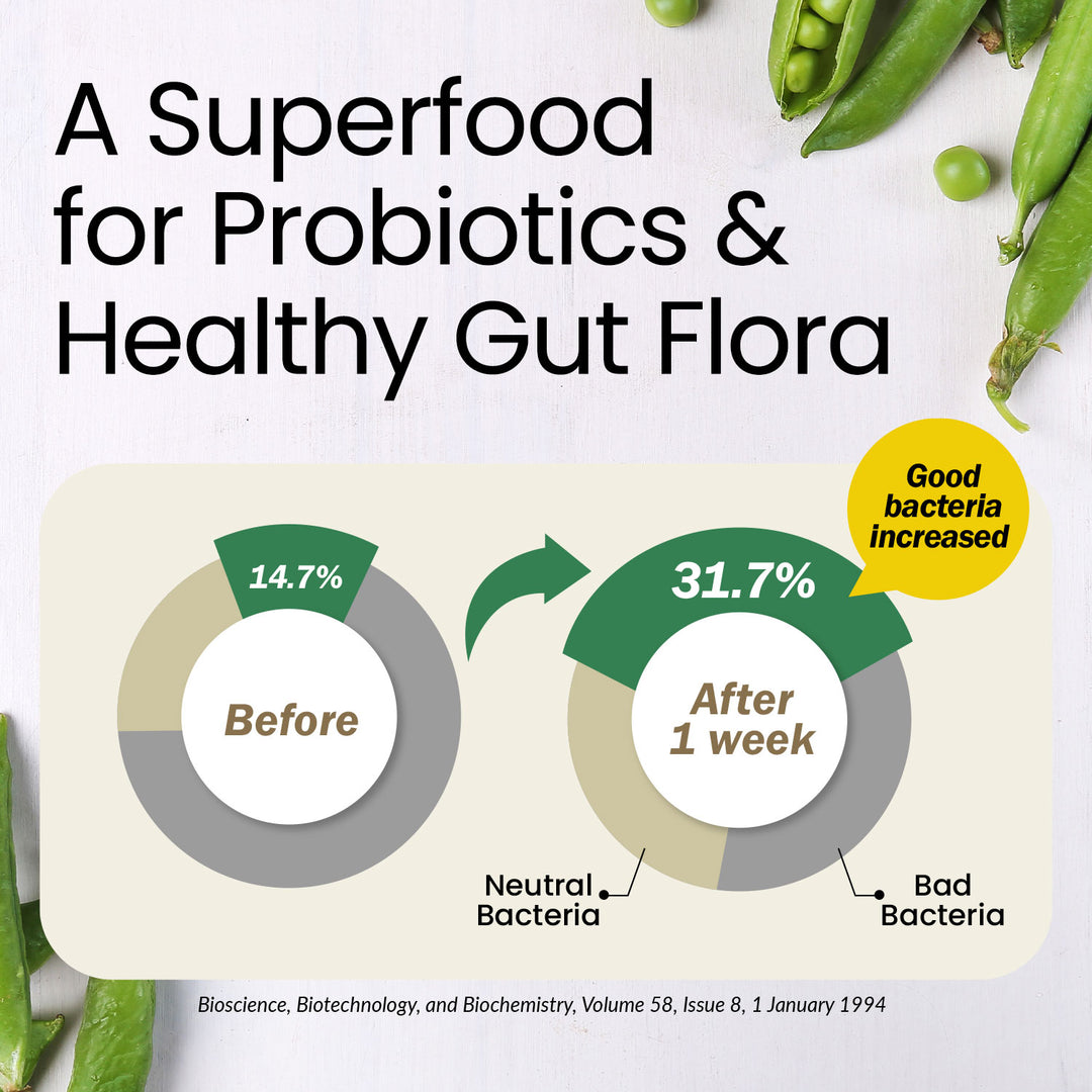 LABO Nutrition Bioactive Organic Fiber – Sunfiber PHGG Soluble Prebiotic Fiber for Digestive Regularity &amp; Gut Health – Partially Hydrolyzed Guar Gum, Low FODMAP, Unflavored, Vegan, Non-GMO, 30 Sachets - Lifestream Group US