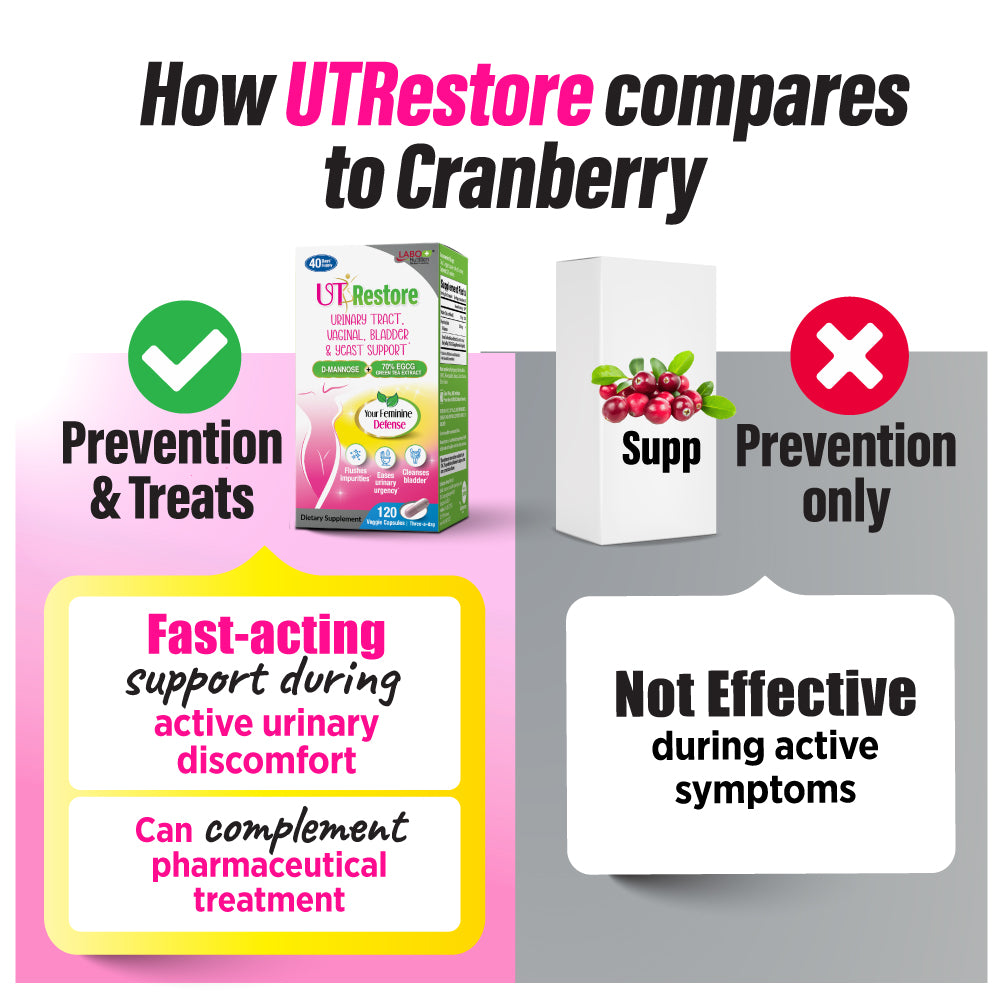 LABO UTRestore D-Mannose &amp; Green Tea Extract 70% EGCG, Urinary Tract Health for Women, Bladder Support with Vitamin C, 40 Days Supply, Vegan, Fast-Acting, Flush, Cleanse, Halal Certified - Lifestream Group US