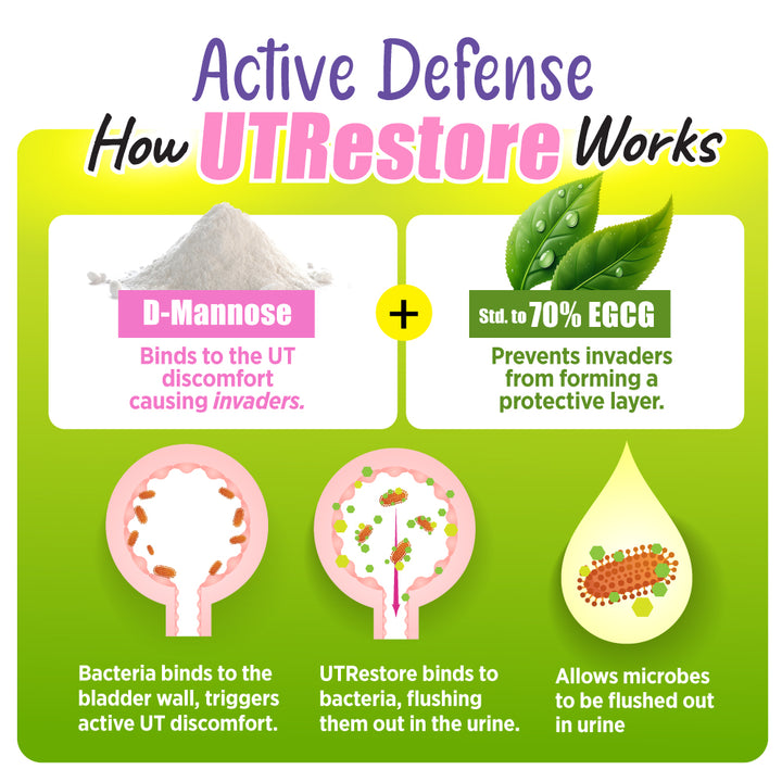 LABO UTRestore D-Mannose &amp; Green Tea Extract 70% EGCG, Urinary Tract Health for Women, Bladder Support with Vitamin C, 40 Days Supply, Vegan, Fast-Acting, Flush, Cleanse, Halal Certified - Lifestream Group US