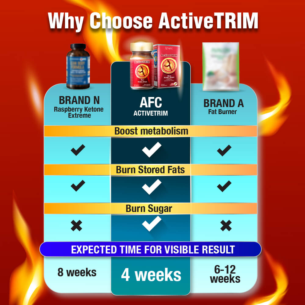 AFC Japan ActiveTRIM活速瘦 Burns 3x More Fat With Every Move-Slimming, Burn Fat Burner, Loss Weight - Lifestream Group US