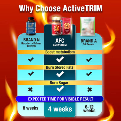 AFC Japan ActiveTRIM活速瘦 Burns 3x More Fat With Every Move-Slimming, Burn Fat Burner, Loss Weight - Lifestream Group US