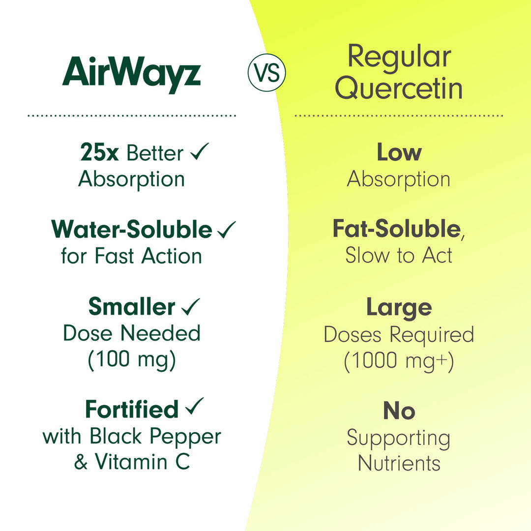 LABO Nutrition AirWayz for Nasal Discomfort, Sinus Congestion, Respiratory, Breathing &amp; Allergy Relief with Immune Support | Quercetin Vitamin C Black Pepper Extract Supplement| 60 Veggie Capsules - Lifestream Group US