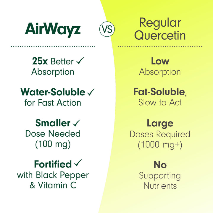 LABO Nutrition AirWayz for Nasal Discomfort, Sinus Congestion, Respiratory, Breathing &amp; Allergy Relief with Immune Support | Quercetin Vitamin C Black Pepper Extract Supplement| 60 Veggie Capsules - Lifestream Group US