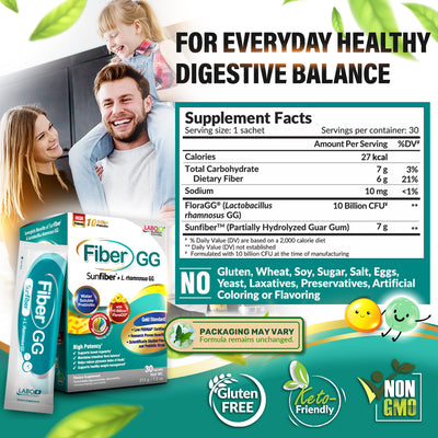 LABO Nutrition FiberGG Sunfiber+10 Billion CFU Probiotics—Digest Skin Weight Immunity No Bloating & Gas