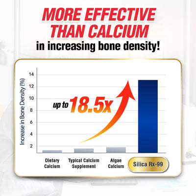 LABO Nutrition Bioactive Silica 水溶性硅素 - Increase Bone Density, Stronger Bones