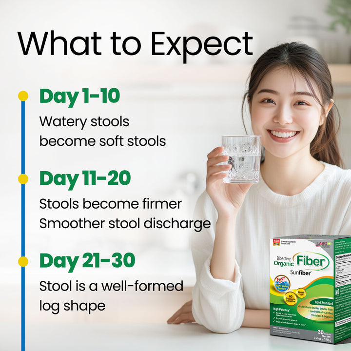 LABO Bioactive Organic Fiber No Bloating &amp; Gas Sunfiber—Digestion Diarrhea &amp; Constipation - Lifestream Group US